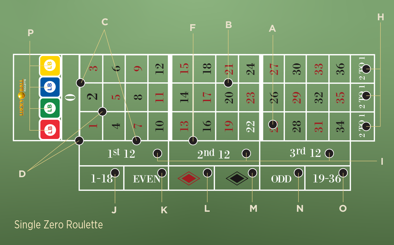 Single Zero Roulette